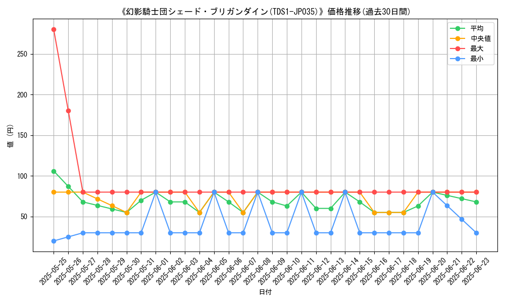 graph_card_105684