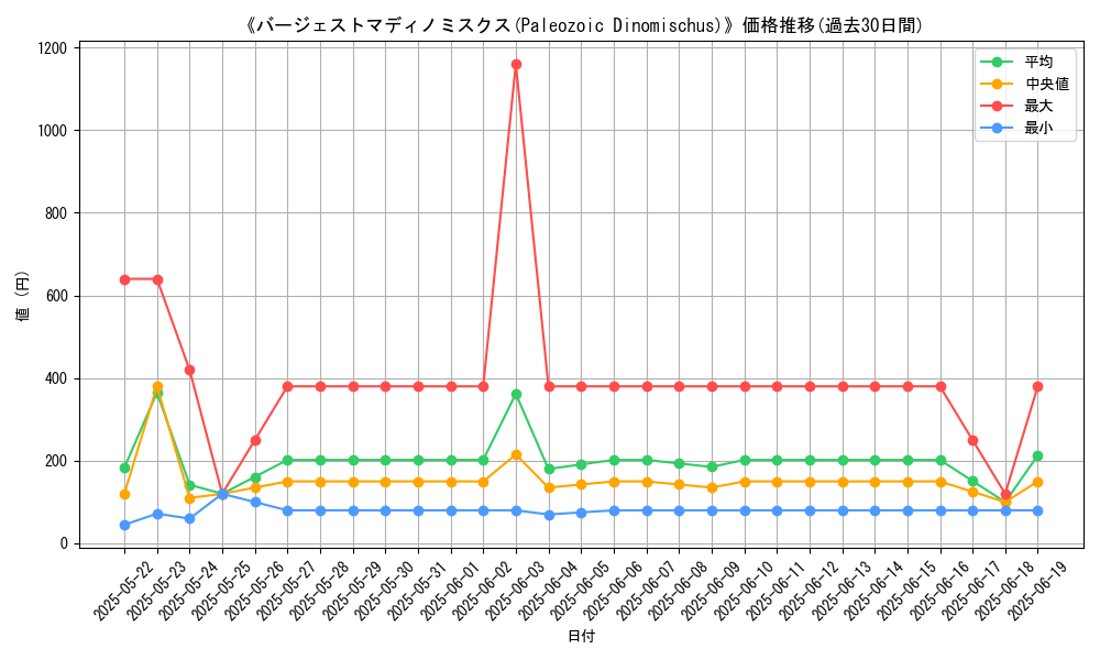 graph_card_105685