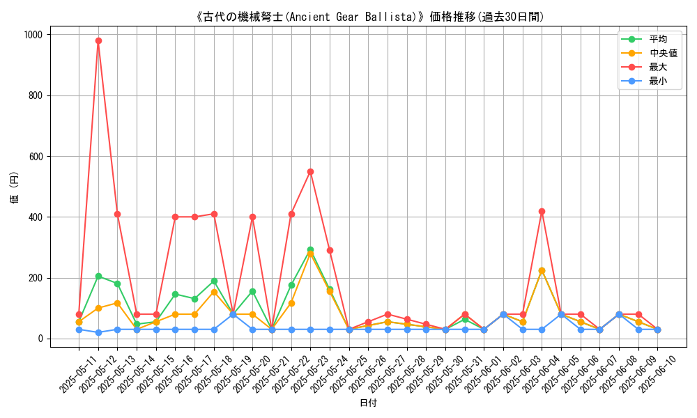 graph_card_105686
