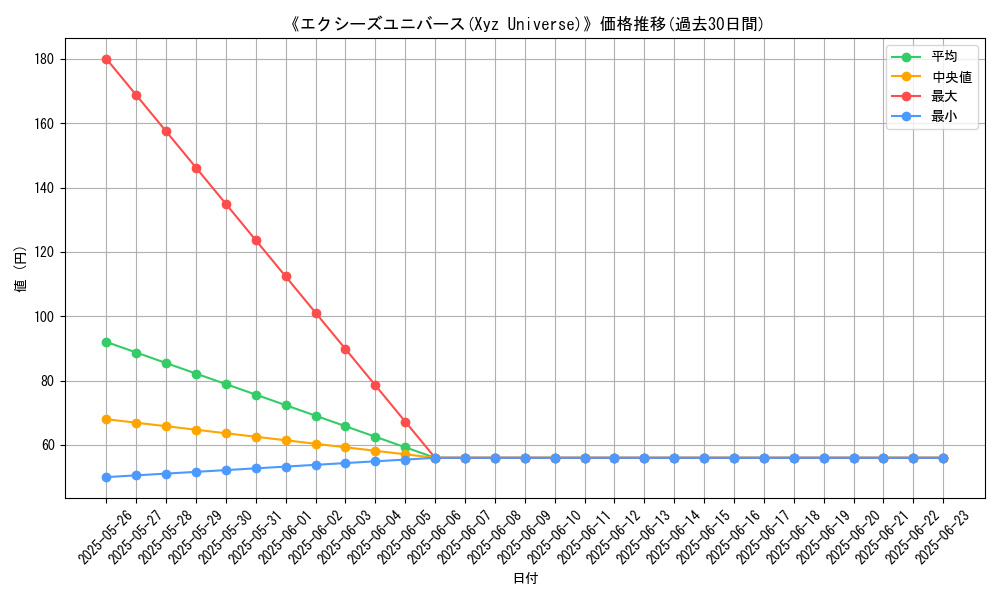 graph_card_105687
