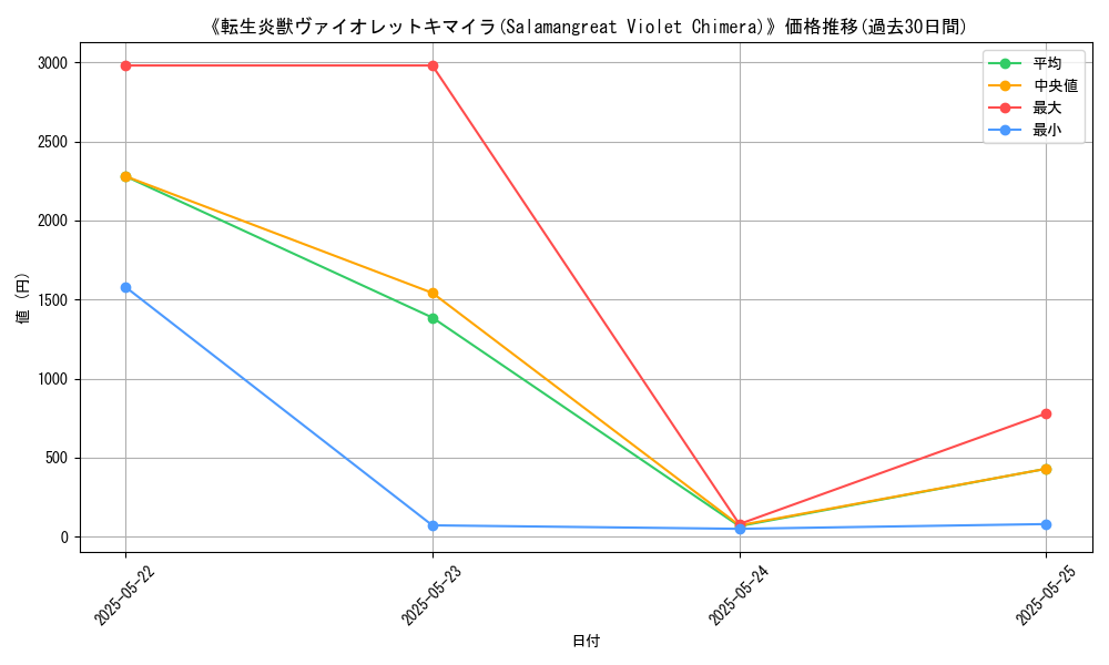 graph_card_105688