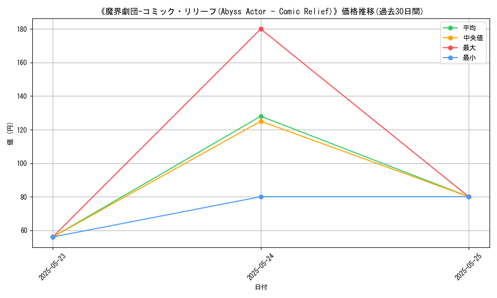 graph_card_105689