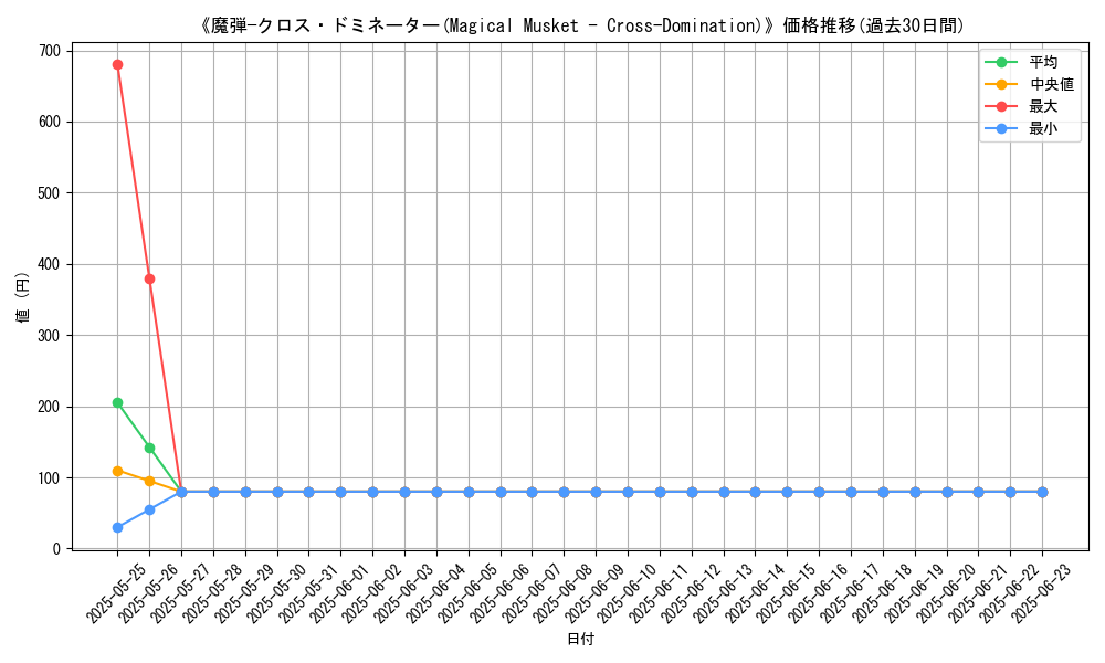 graph_card_105691