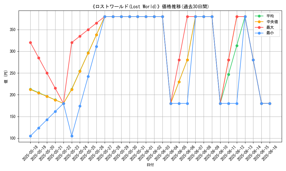 graph_card_105693
