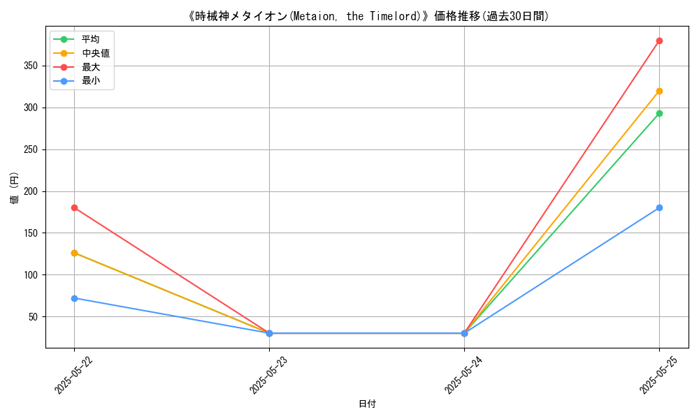 graph_card_105694