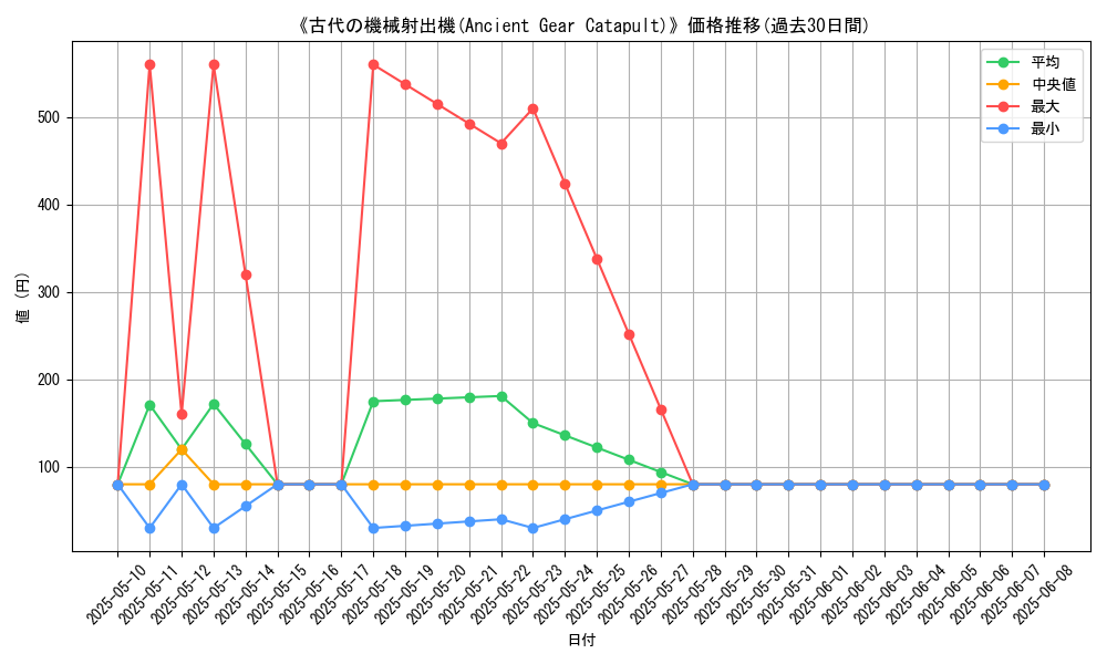 graph_card_105696