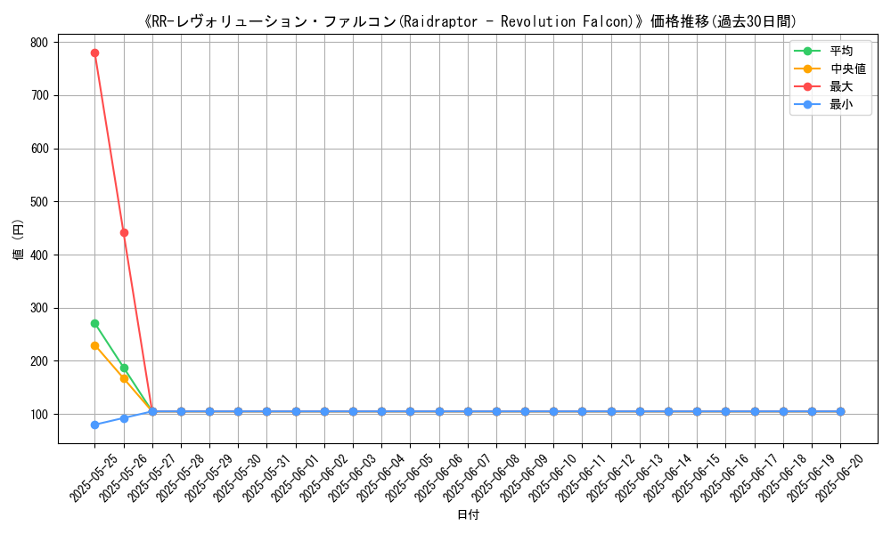 graph_card_105701