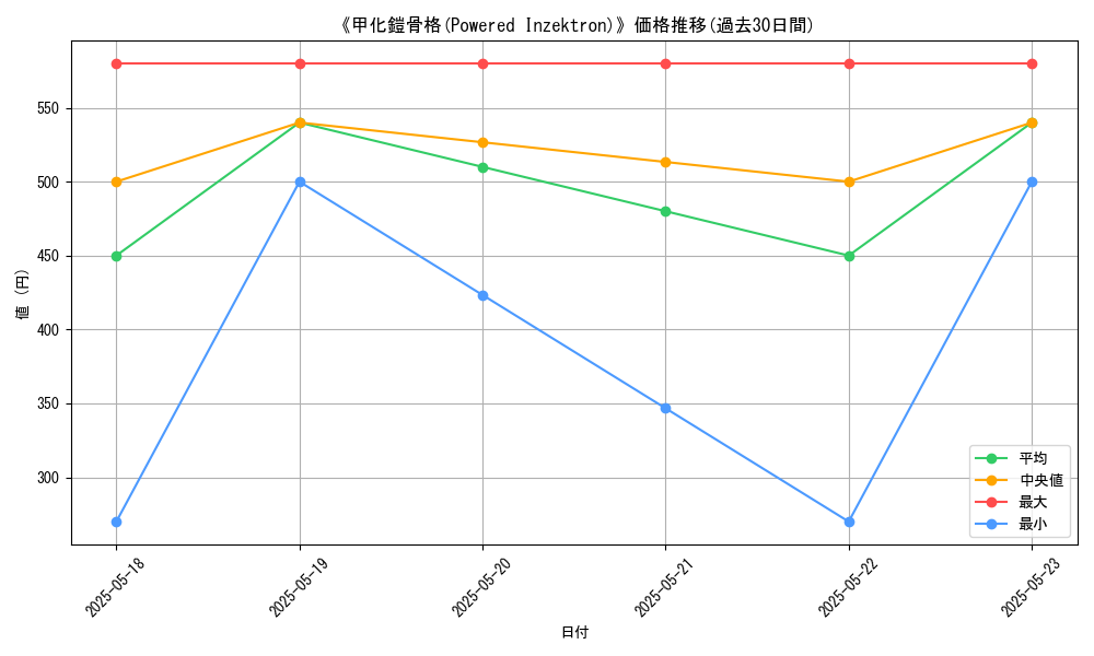 graph_card_105702