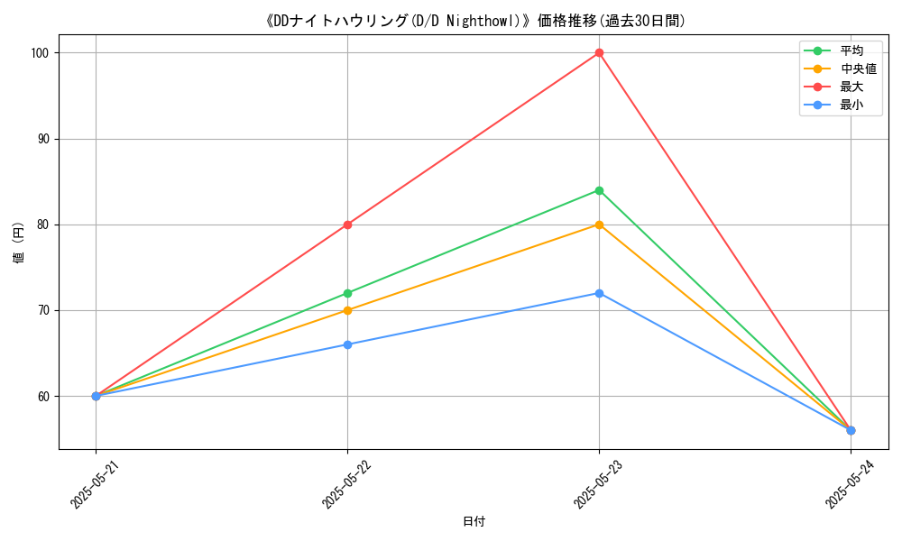 graph_card_105703