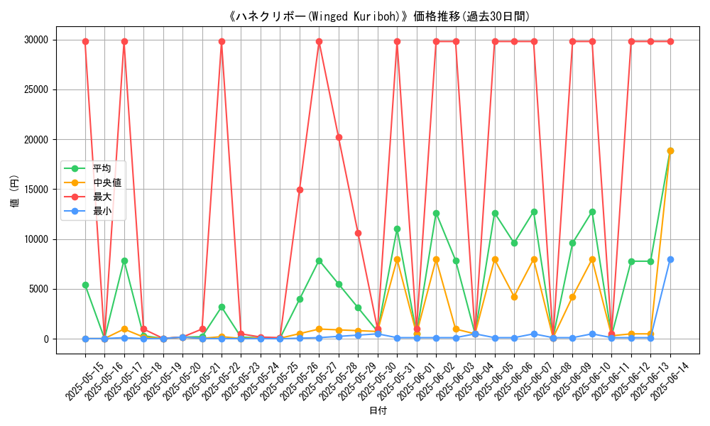 graph_card_105704
