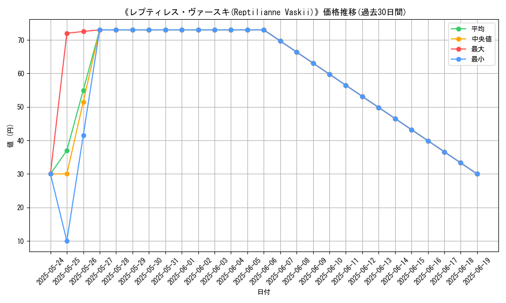graph_card_105705