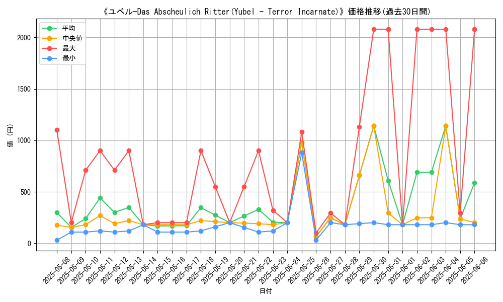 graph_card_105706