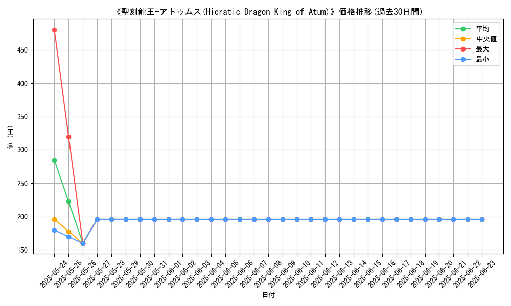 graph_card_105708