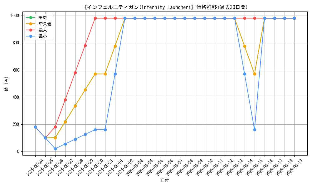 graph_card_105709