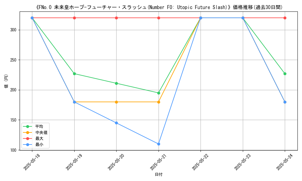 graph_card_105711