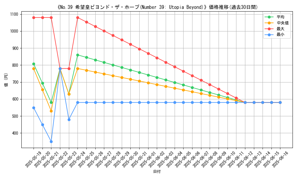 graph_card_105712