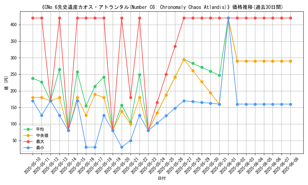 graph_card_105713