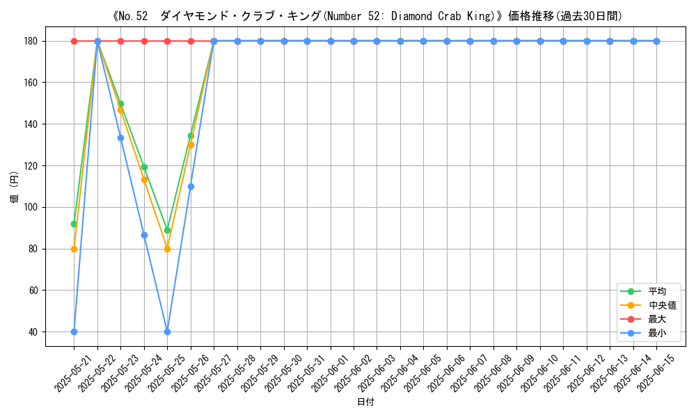 graph_card_105714