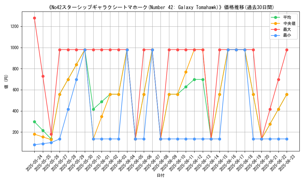 graph_card_105715