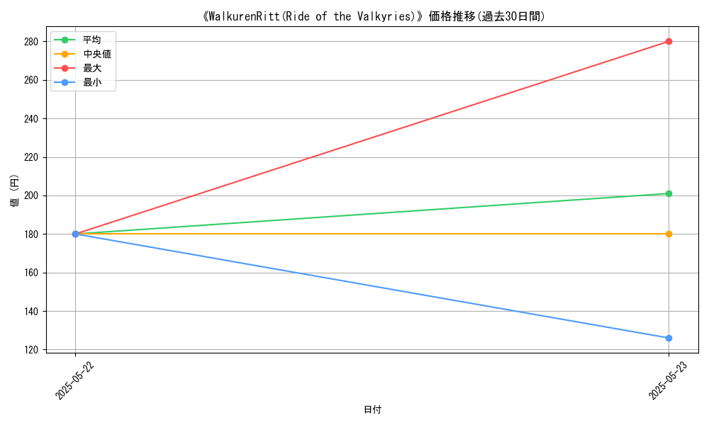 graph_card_105718