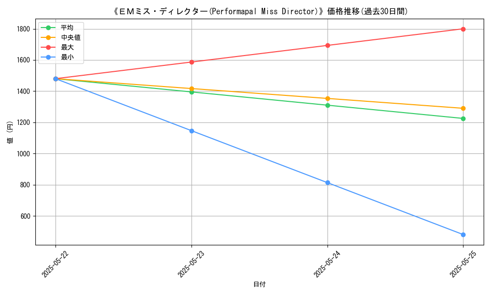 graph_card_105719