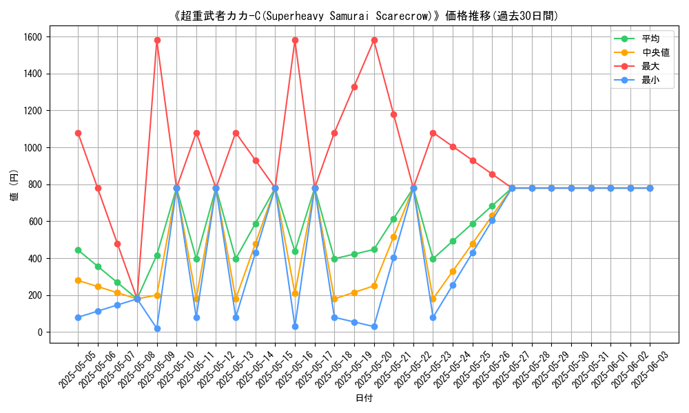 graph_card_105720