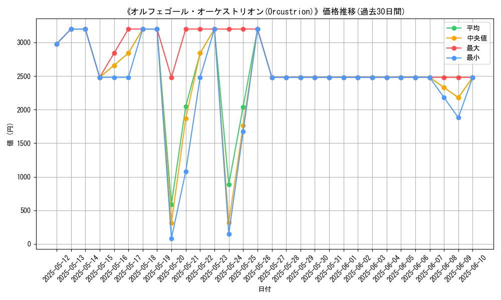 graph_card_105721