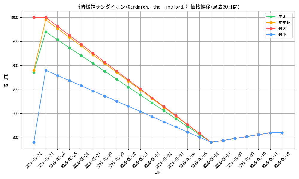 graph_card_105722