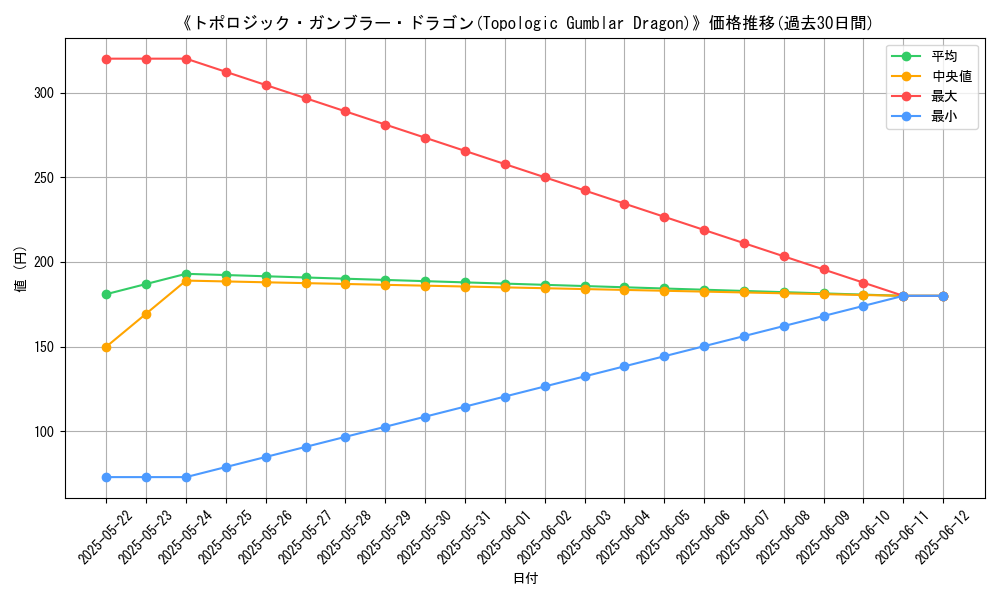 graph_card_105723