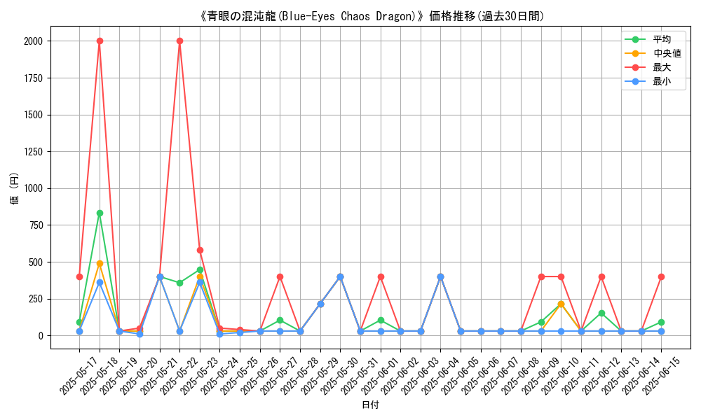 graph_card_105724