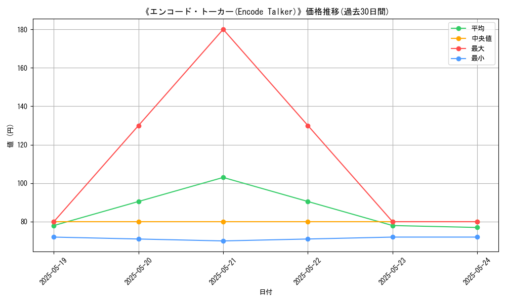 graph_card_105725