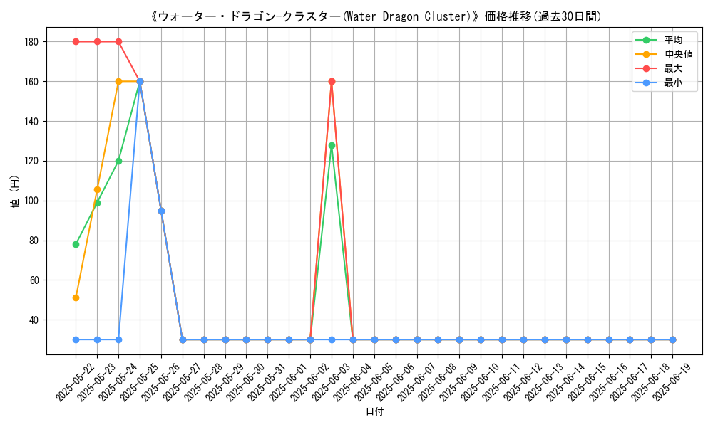 graph_card_105726