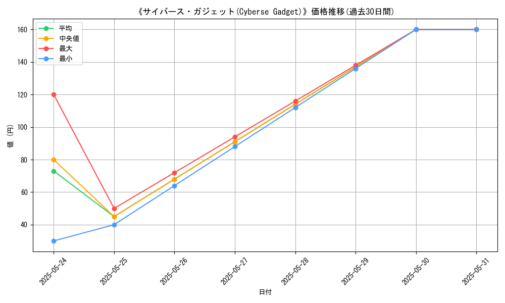 graph_card_105727