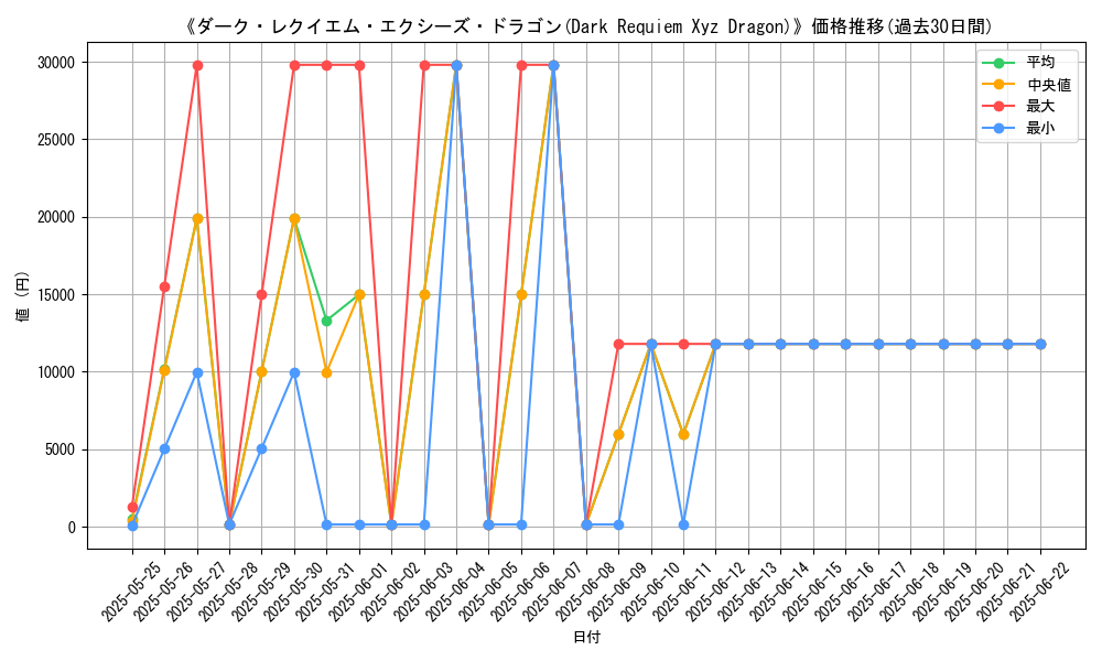 graph_card_105729