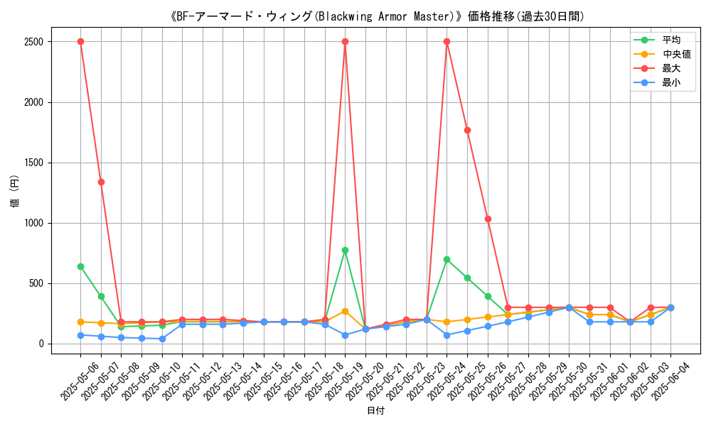 graph_card_105735