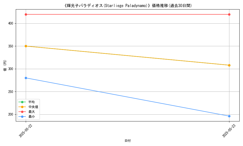 graph_card_105738