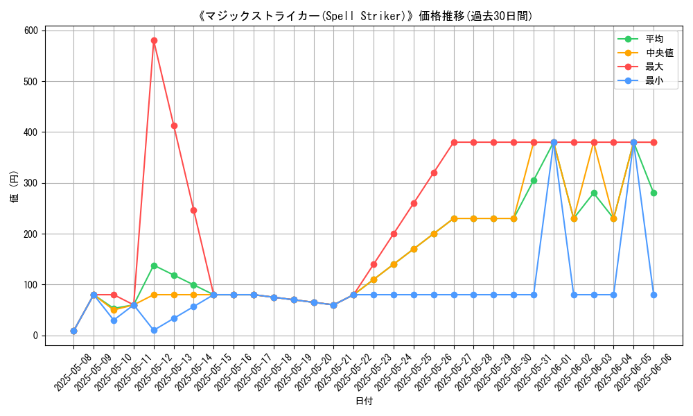 graph_card_105739