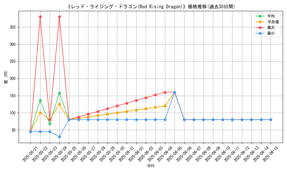 graph_card_105743