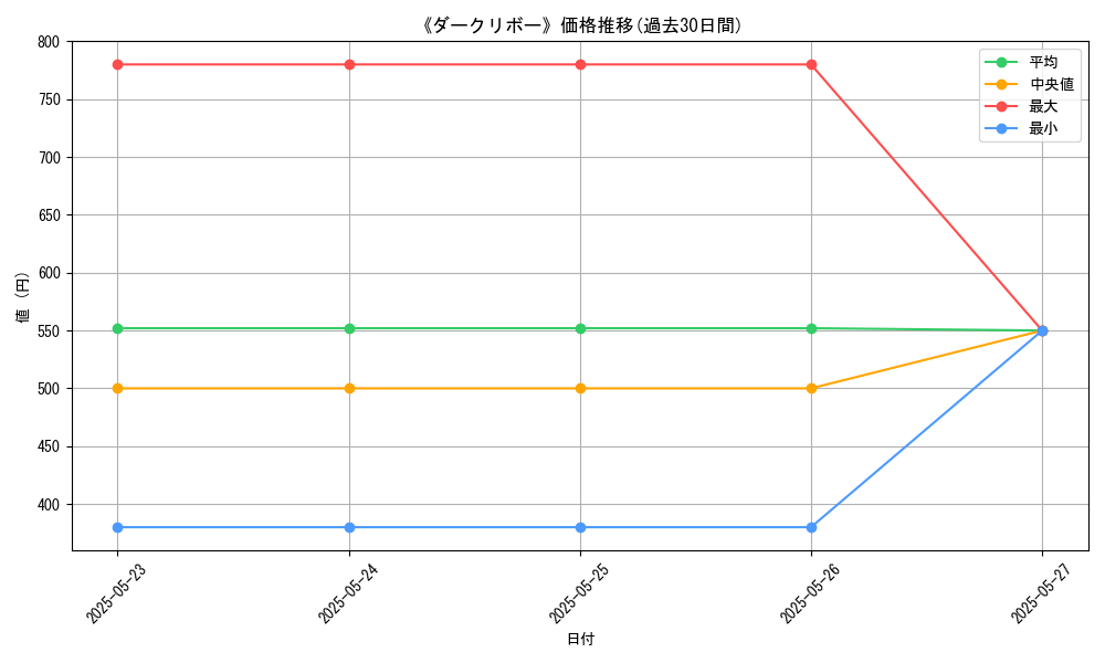 graph_card_105746