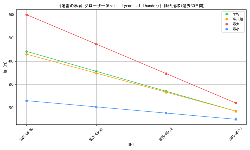 graph_card_105748