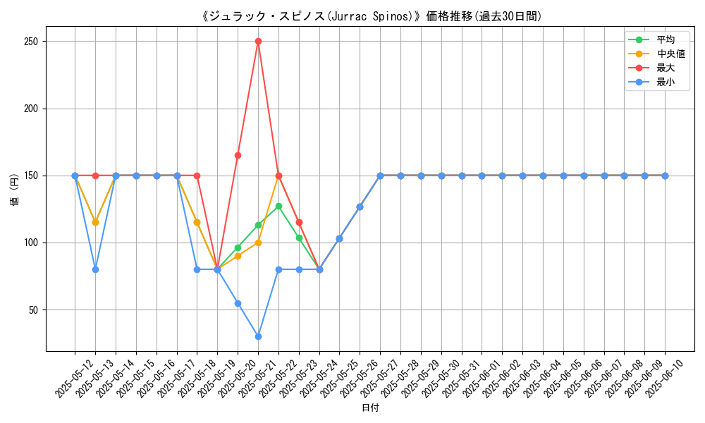 graph_card_105750