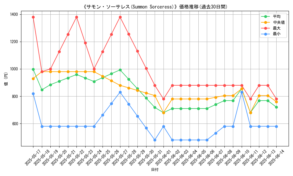graph_card_105752