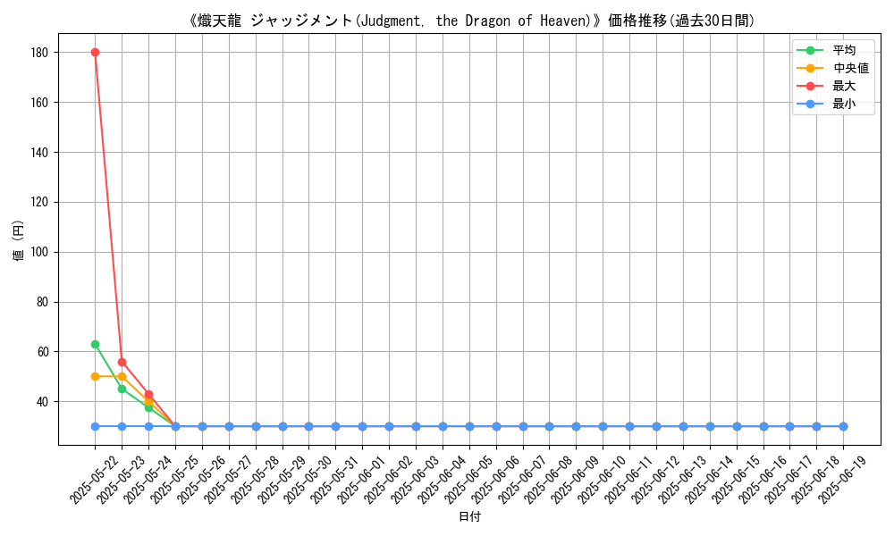 graph_card_105755