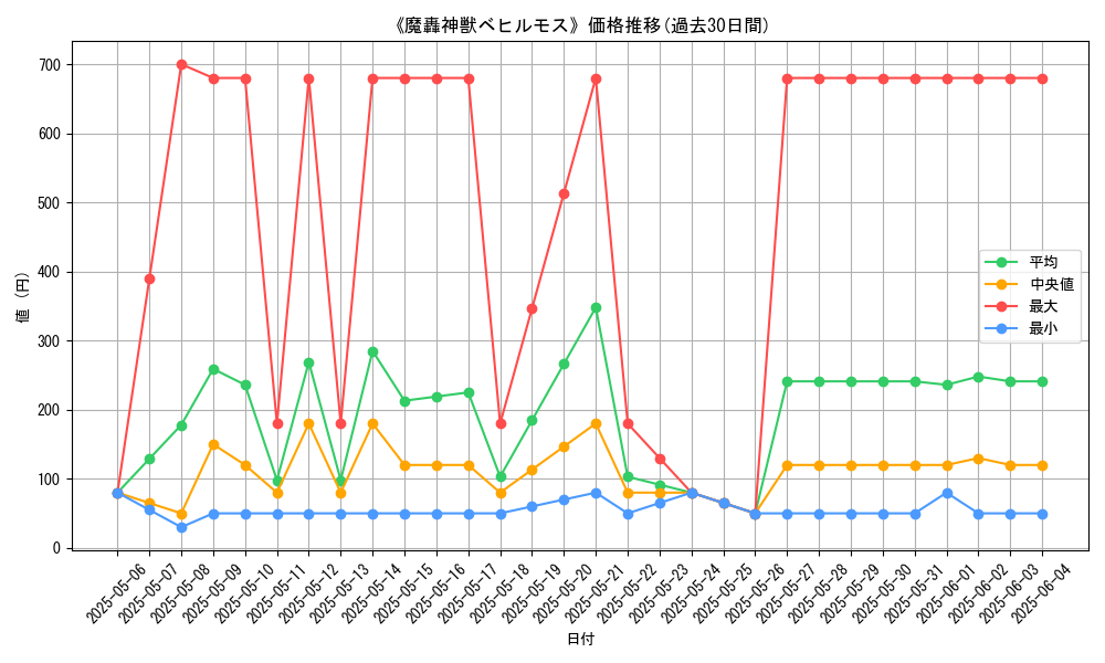 graph_card_105759