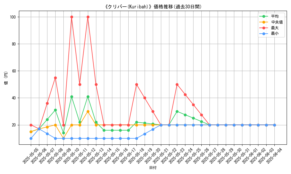 graph_card_105765