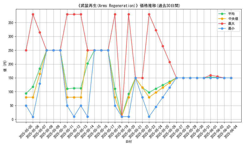 graph_card_105766