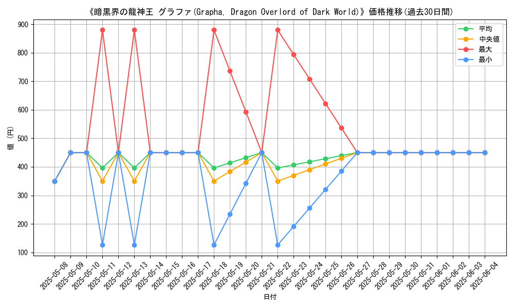 graph_card_105768