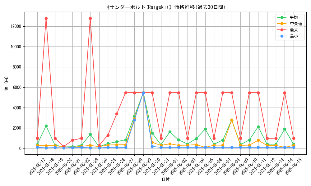graph_card_105769