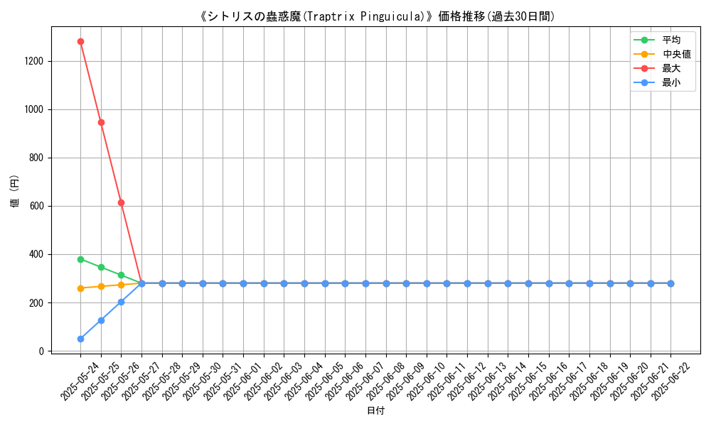 graph_card_105770