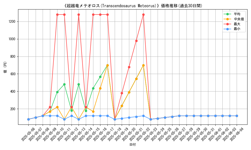 graph_card_105771